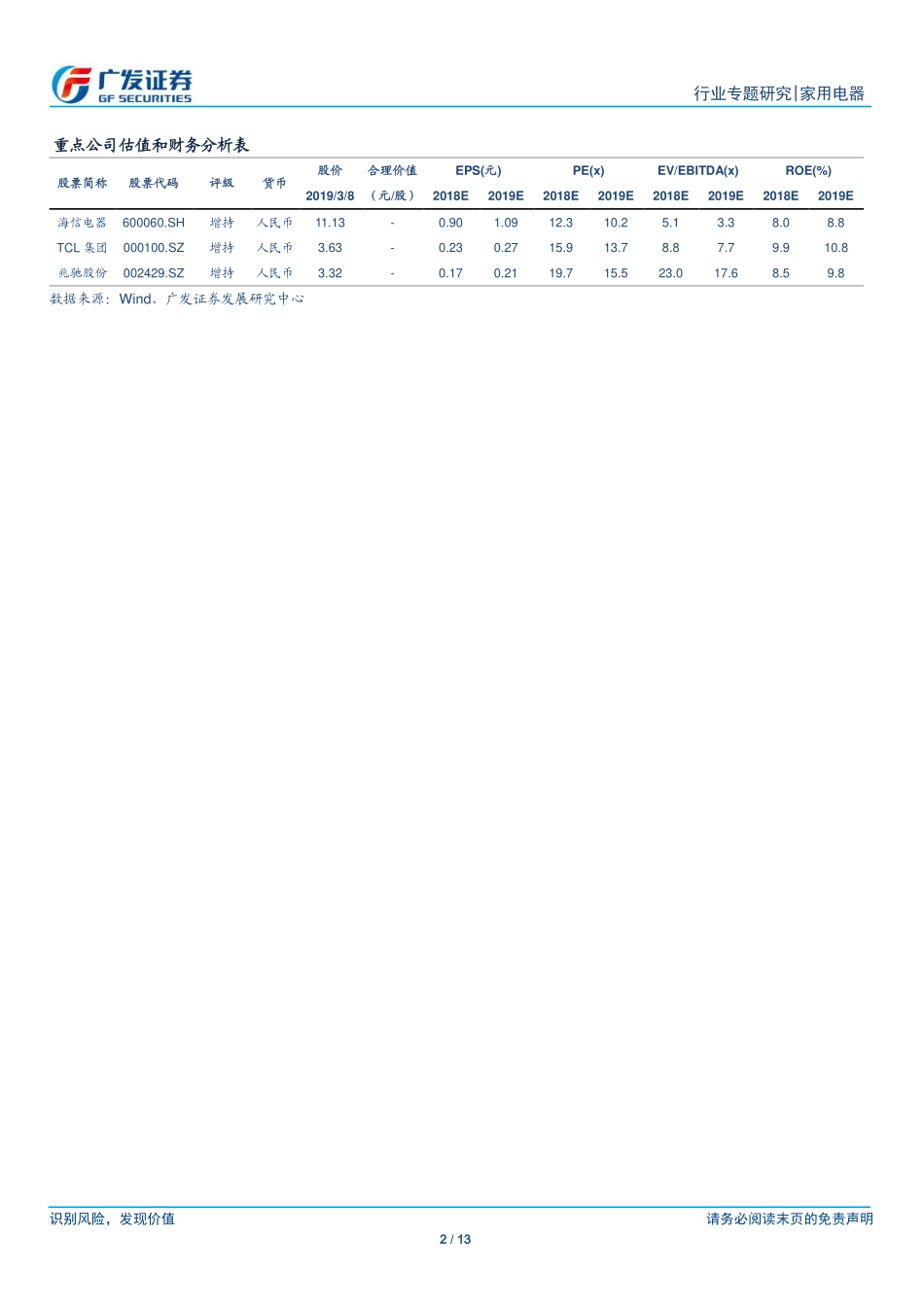 家用电器行业专题研究：三方面浅析《超清视频产业发展行动计划》落地对家电行业之影响-20190310-广发证券-13页.pdf_第3页