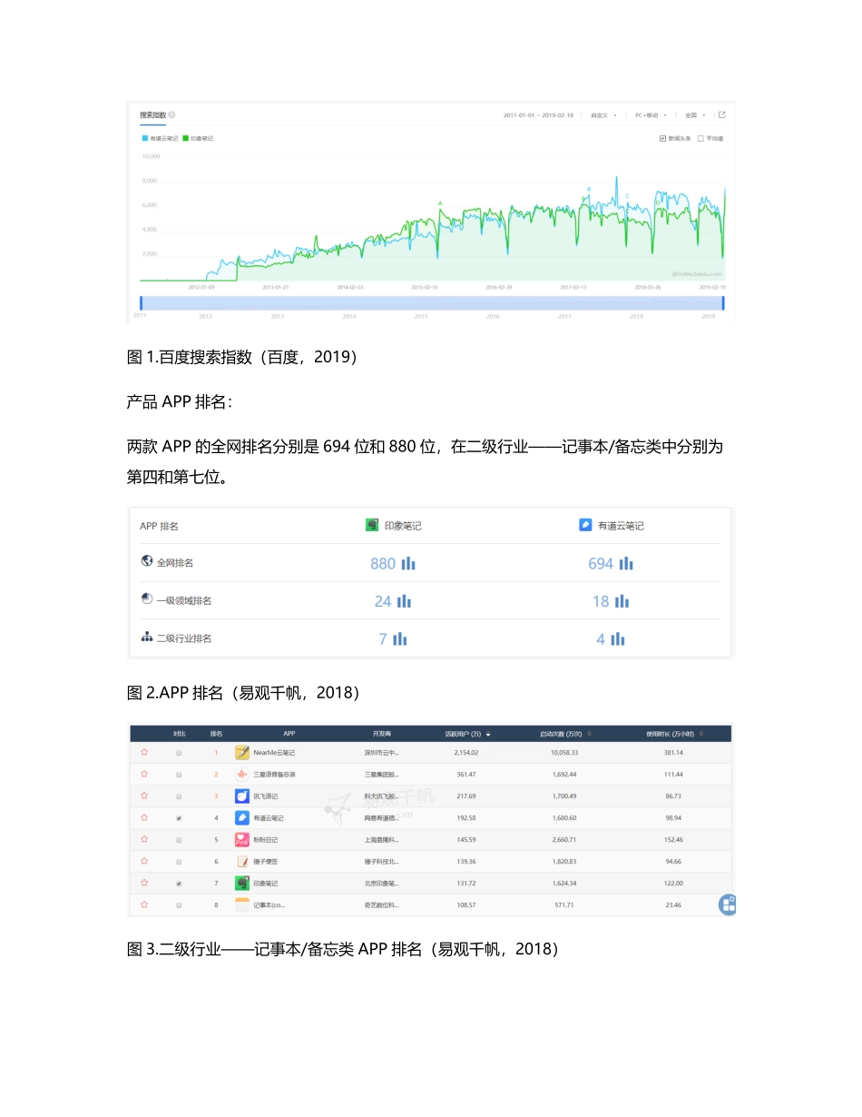 竞品分析报告：有道云笔记与印象笔记.pdf_第3页