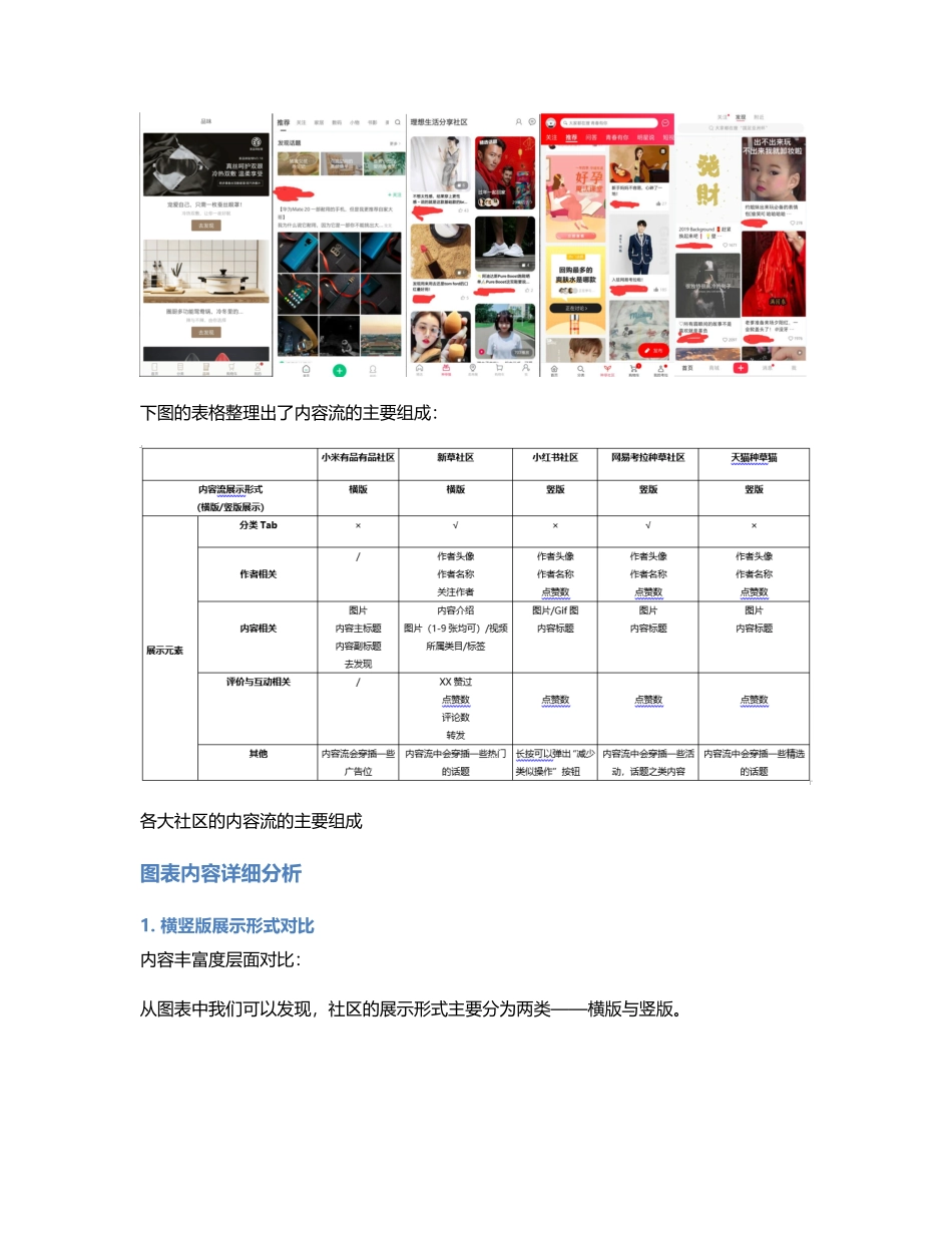 竞品分析电商中的社区（下）.pdf_第2页