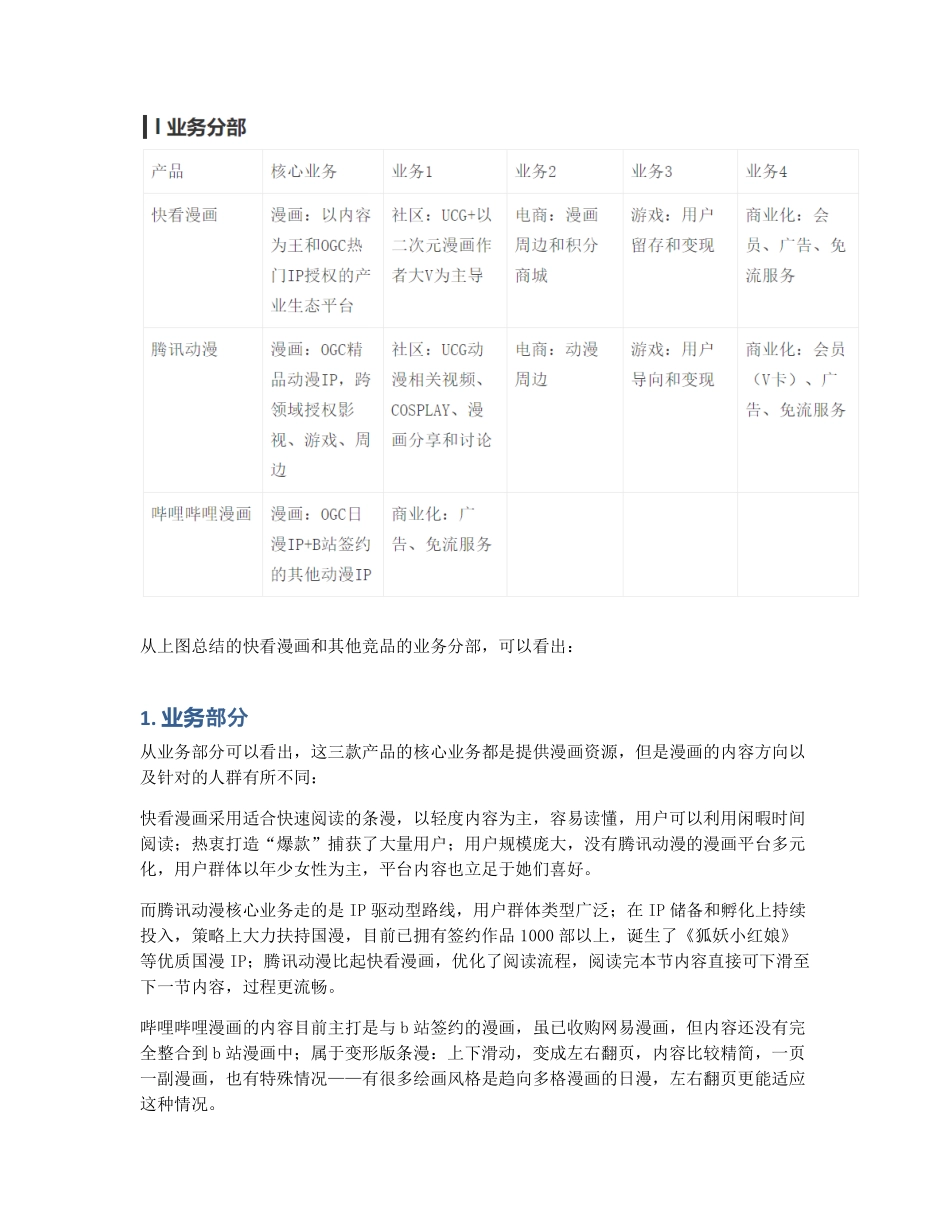 竞品分析：快看漫画 VS 腾讯动漫 VS 哔哩哔哩漫画 (2).pdf_第3页