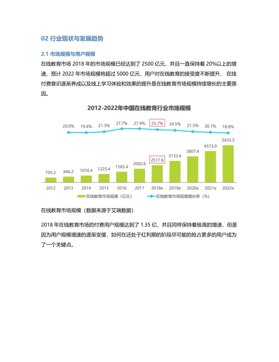 竞品分析：学而思网校 VS 有道精品课 VS 猿辅导在线教育赛道谁将脱颖而出？.pdf_第2页