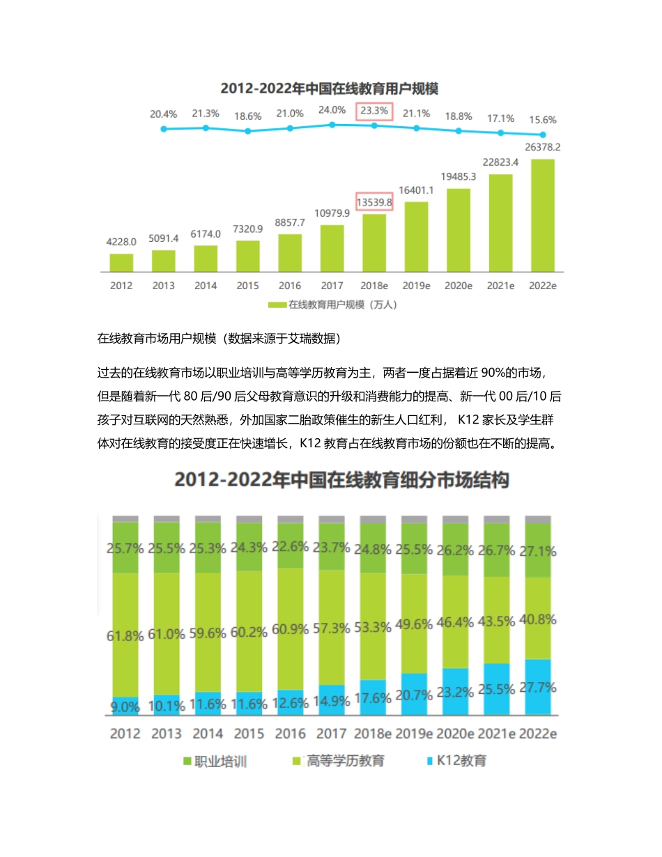 竞品分析：学而思网校 VS 有道精品课 VS 猿辅导在线教育赛道谁将脱颖而出？.pdf_第3页