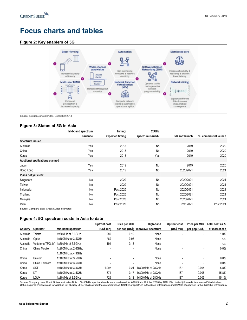 瑞信-亚太地区-电信服务业-5G：成本计算与赢家挑选-2019.2.13-110页.pdf_第3页