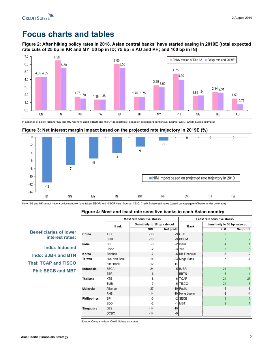瑞信-亚太地区-银行业-亚太金融策略：放松政策利率以压低利润率-2019.8.2-22页.pdf_第3页