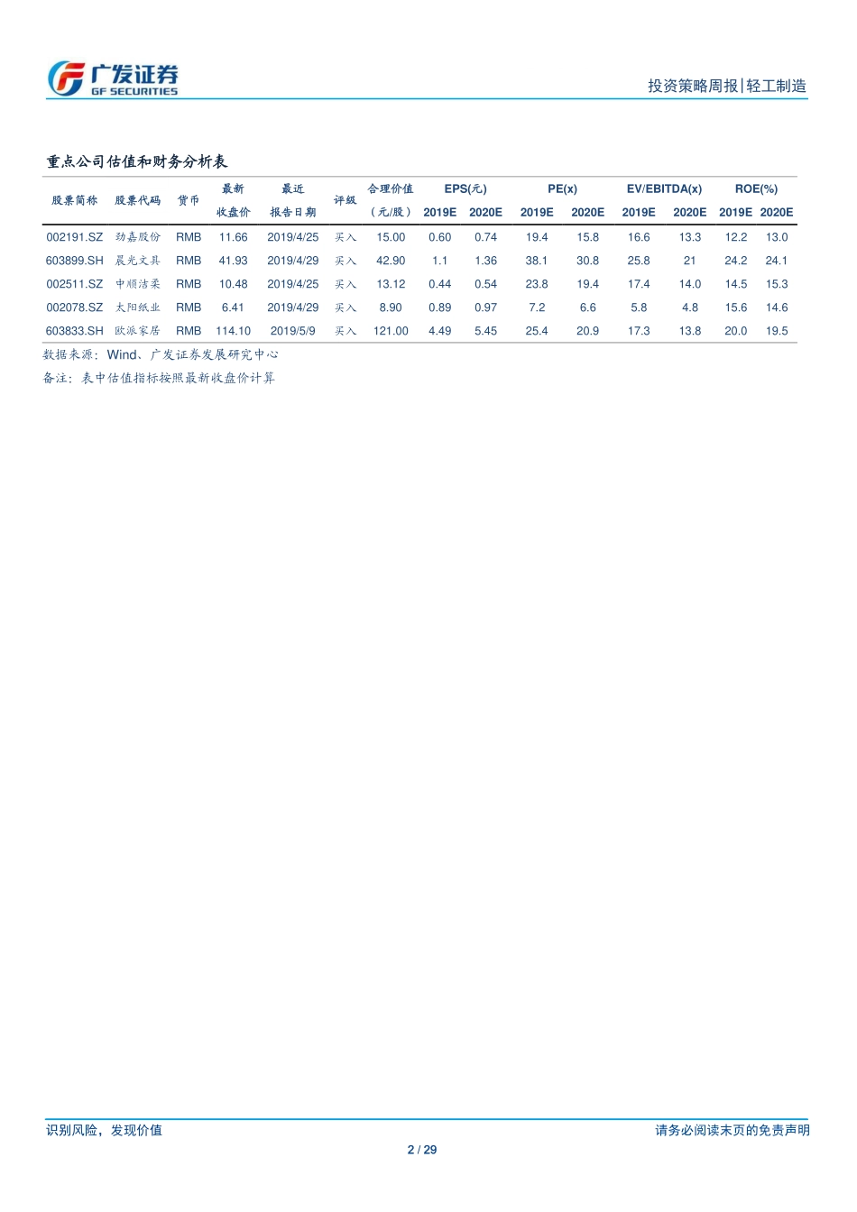 轻工制造行业月观点：拥抱通胀主线标的家具增速平稳后续分化-20190602-广发证券-29页.pdf_第3页