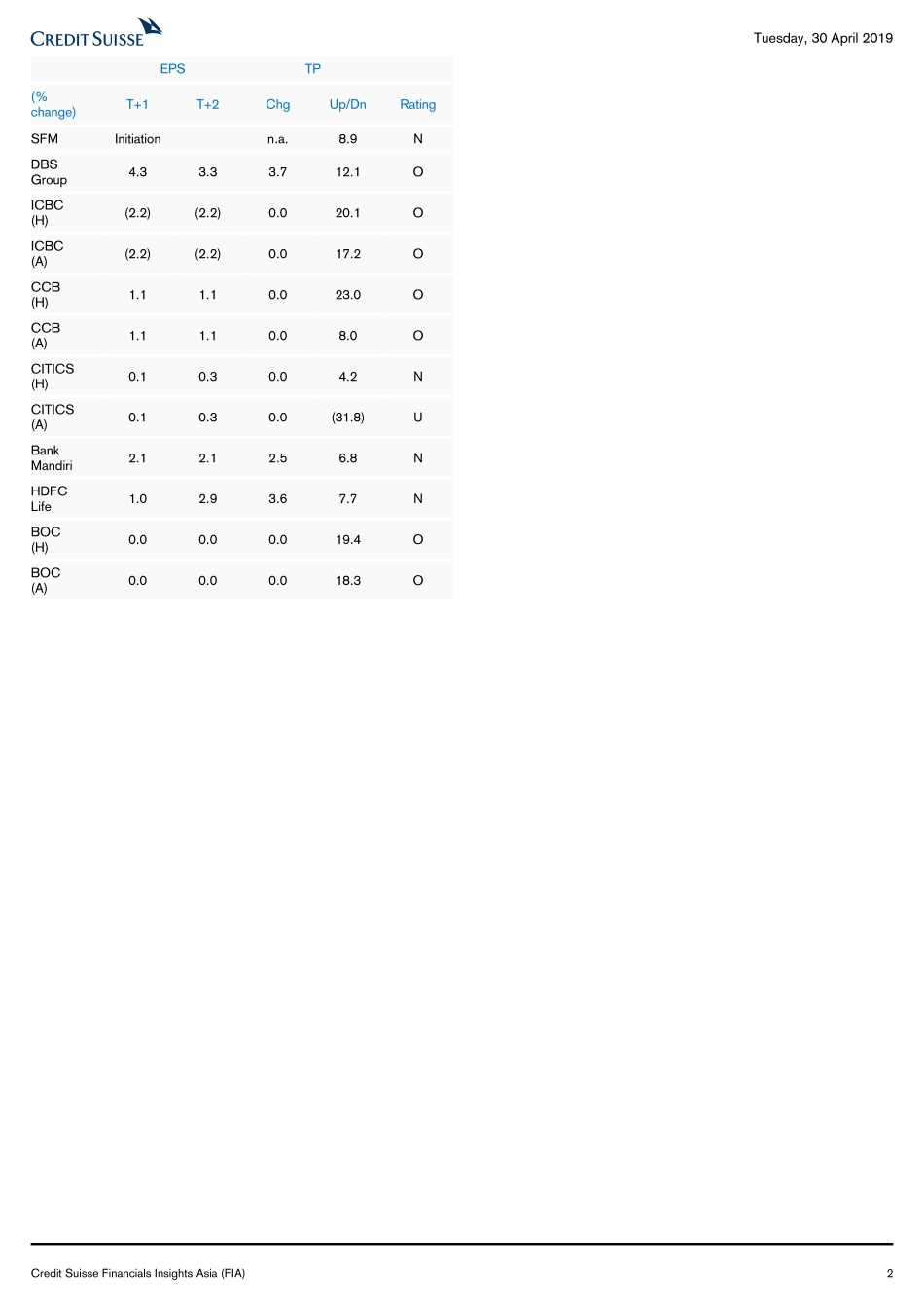 瑞信-亚太地区-宏观策略-瑞士信贷亚洲金融观察(FIA)-2019.4.30-26页.pdf_第3页