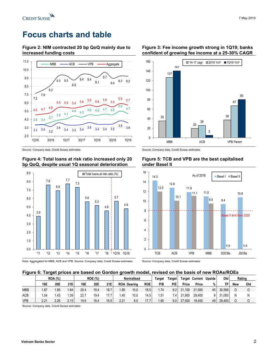 瑞信-亚太地区-银行业-越南银行业：融资以推动重新评级？-2019.5.7-25页.pdf_第3页