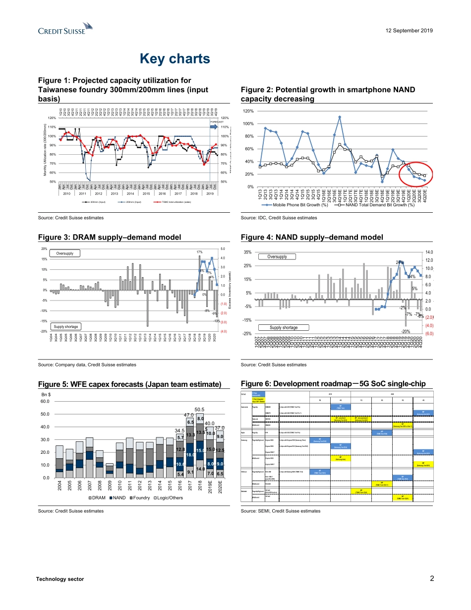 瑞信-亚太地区-科技行业-亚洲半导体行业反馈：未来5G芯片的生产将爆发存储器需求疲软-2019.9.12-62页.pdf_第3页