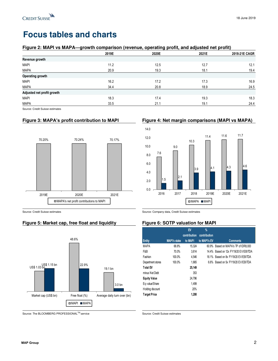 瑞信-亚太地区-零售业-如何在MAPI和MAPA之间做出选择？-2019.6.18-87页 (2).pdf_第3页