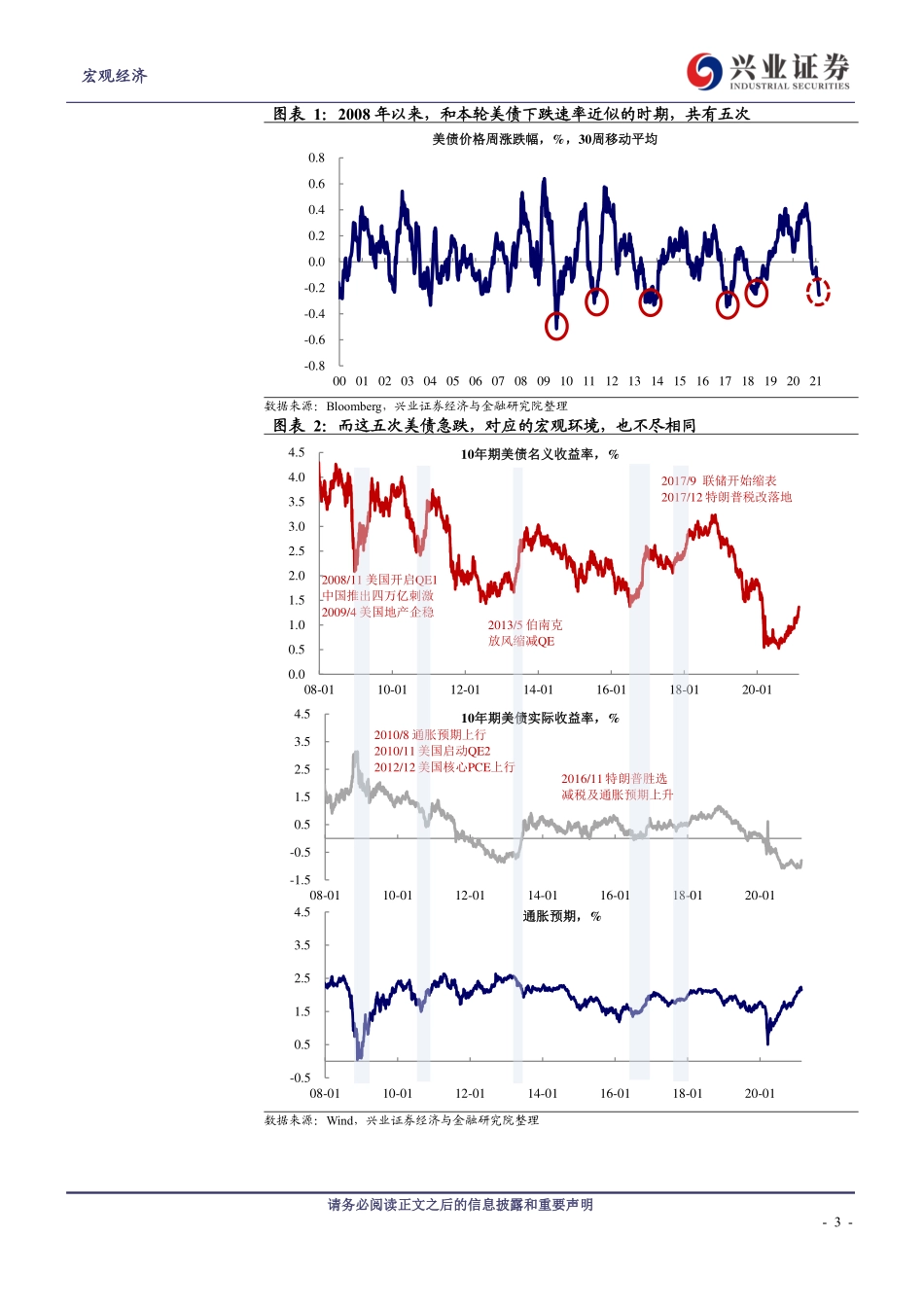 美债收益率影响股市和风格轮动吗？-20210224-兴业证券-12页.pdf_第3页