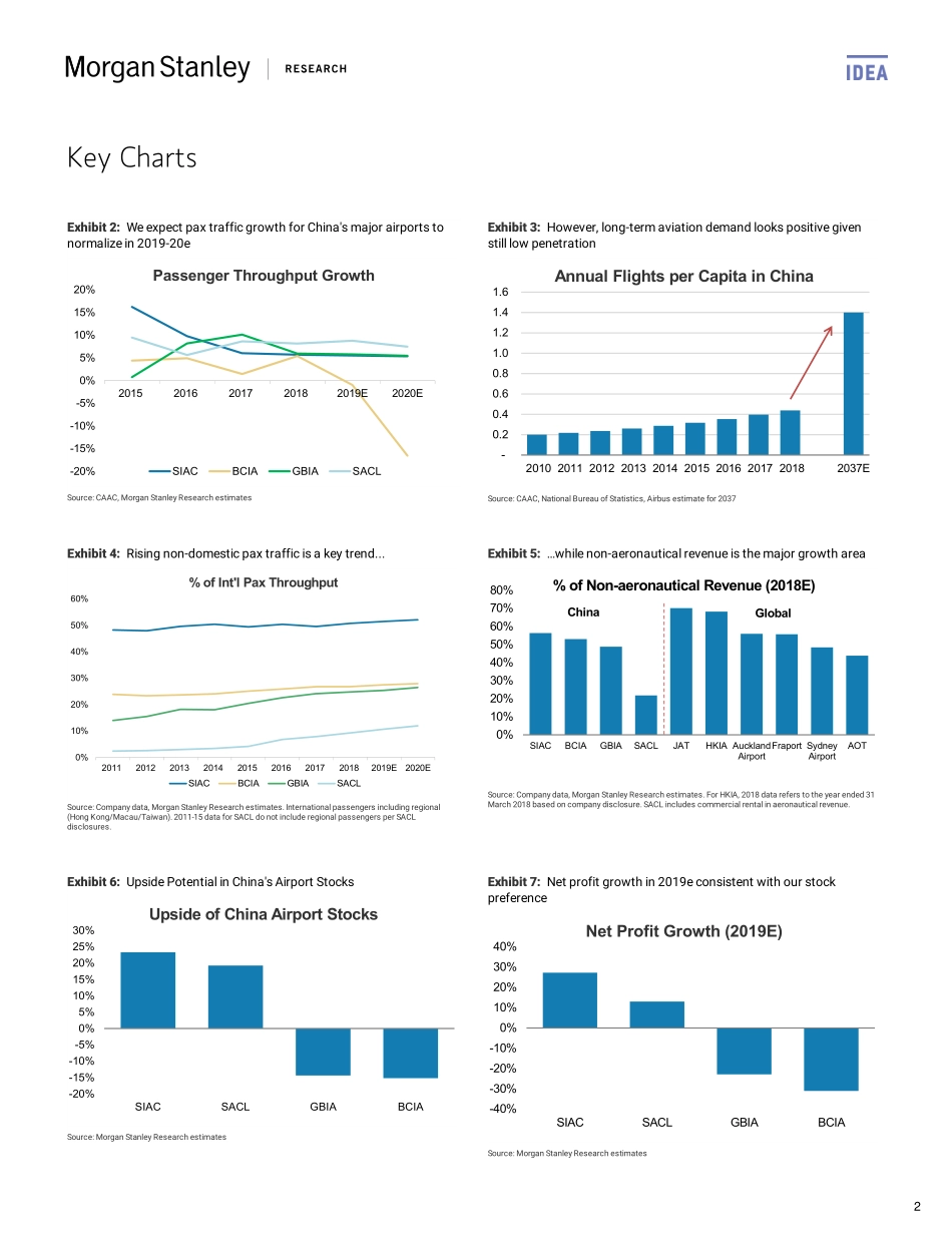 摩根士丹利-中国-航空业-中国航空业投资策略：增持SIAC与SACL减持GBIA与BCIA-2019.2.17-55页.pdf_第3页
