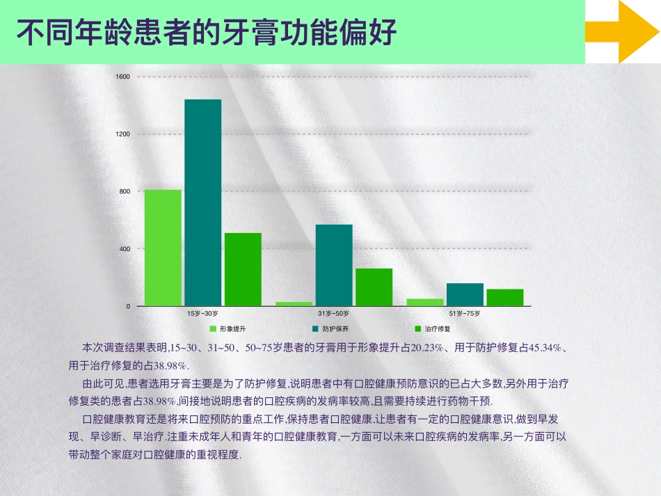 内蒙古医科大学-口腔行业消费者洞察 2019-2019.12-6页.pdf_第3页