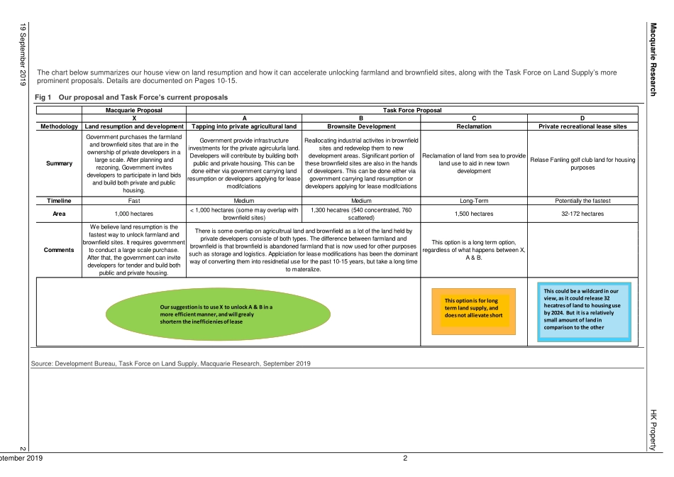 麦格理-港股-房地产行业-香港房地产：到处是未开发的土地-2019.9.19-25页.pdf_第3页