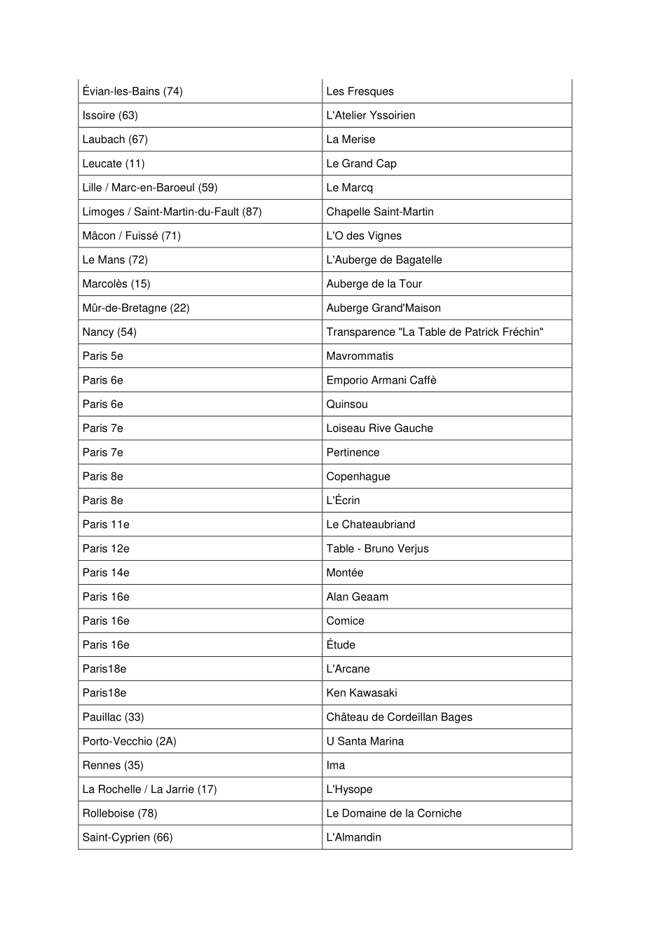 米其林-2018法国米其林餐厅指南（英文）-2018.12-23页.pdf_第3页