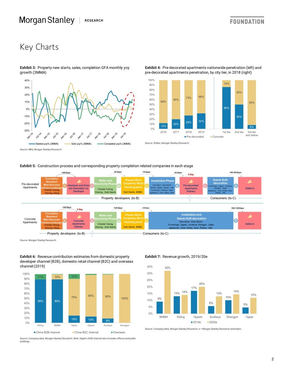 摩根士丹利-中国-房地产行业-房地产交易的潜在赢家：两只工业 类股研究-2020.2.18-44页.pdf_第3页