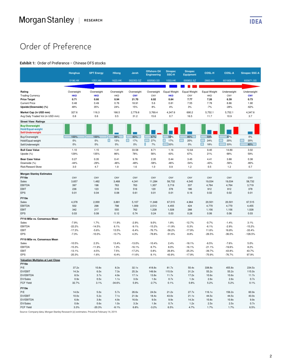 摩根士丹利-中国-能源化工行业-中国能源化工与油服：中国的页岩油革命？-2019.2.18-32页.pdf_第3页