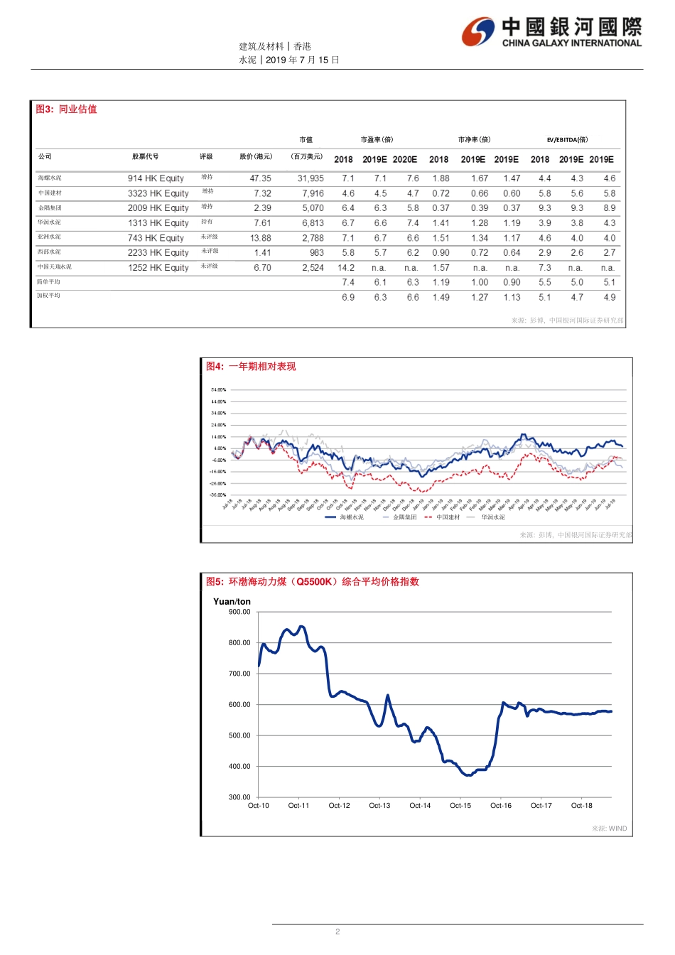 水泥行业：中建材和金隅集团发布2019中报盈喜；水泥价格继续温和下降-20190715-银河国际-12页.pdf_第3页