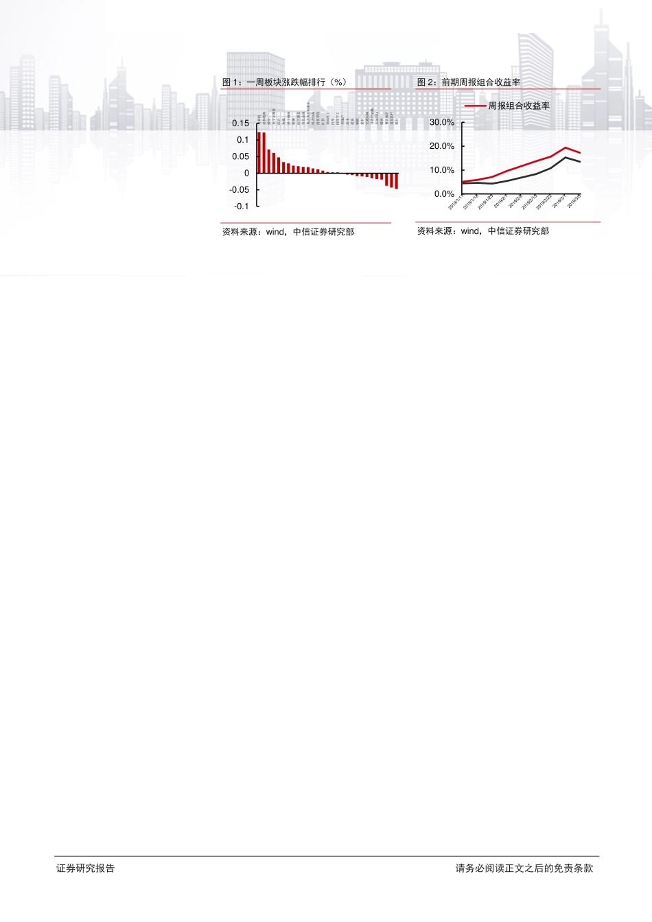 石油石化行业热点聚焦（2019年第6期）：长丝景气迅速回升管网主题升温-20190311-中信证券-20页.pdf_第3页