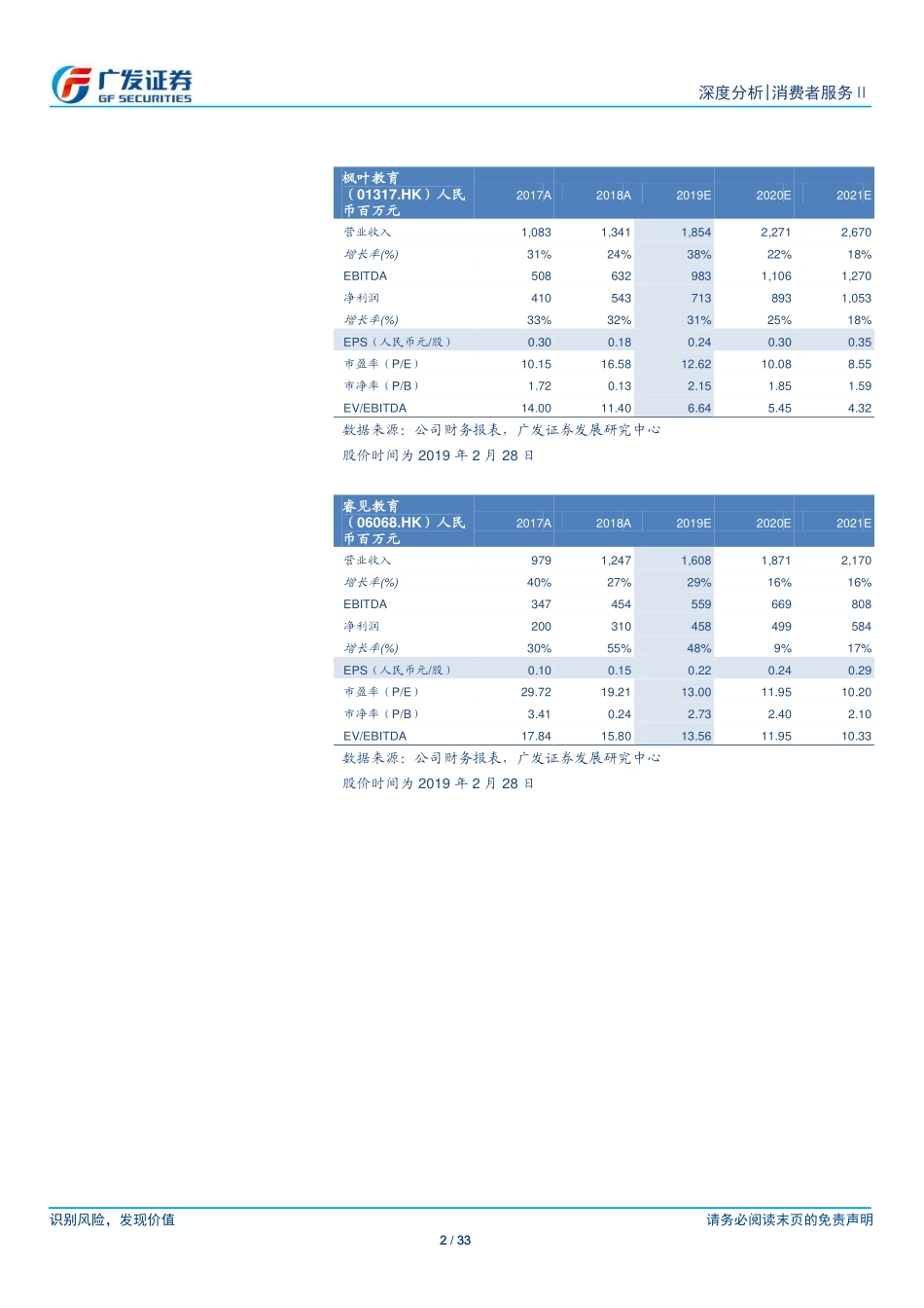 消费者服务行业：【广发海外】港股K12学校行业政策指向分类监管看好枫叶教育和睿见教育-20190301-广发证券-33页.pdf_第3页