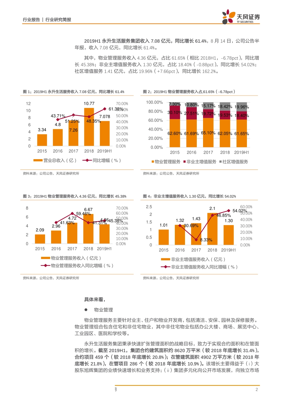 物业行业永升生活服务：增值服务增速占比提升19H1净利+120%盈利能力提升-20190815-天风证券-10页.pdf_第3页
