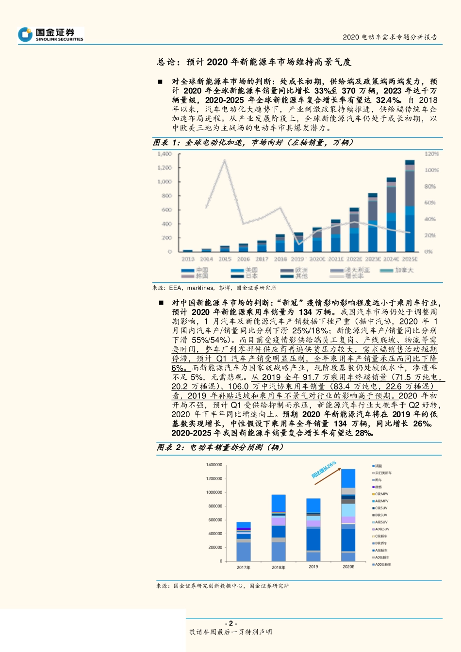 新能源行业2020电动车需求专题分析报告：产业加速2020年新能源汽车有望维持高景气-20200225-国金证券-24页 (2).pdf_第3页