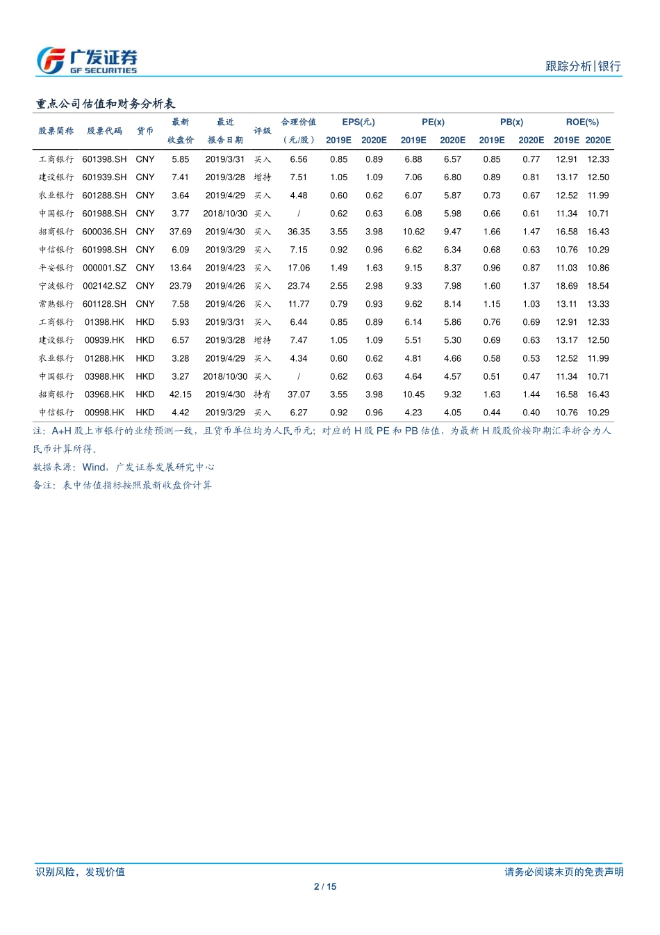 银行业：关注跨季资金面波动与信用分层的影响-20190623-广发证券-15页.pdf_第3页