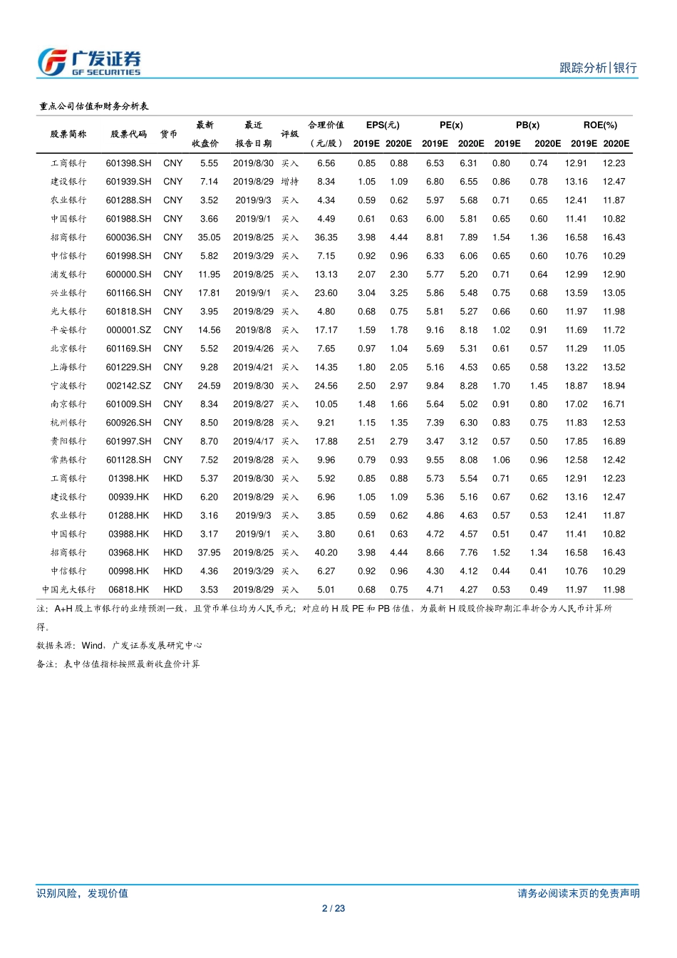 银行业2019年8月金融数据跟踪：社融略好于预期关注后续财政缺口-20190911-广发证券-23页.pdf_第3页
