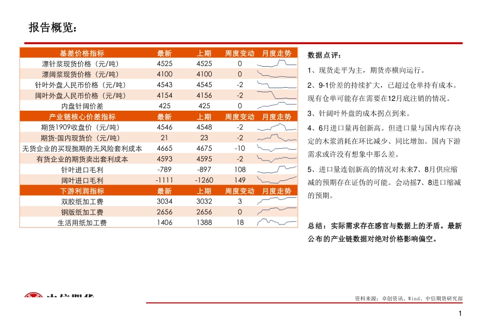 纸浆产业数据报告20190718期-20190718-中信期货-20页.pdf_第3页