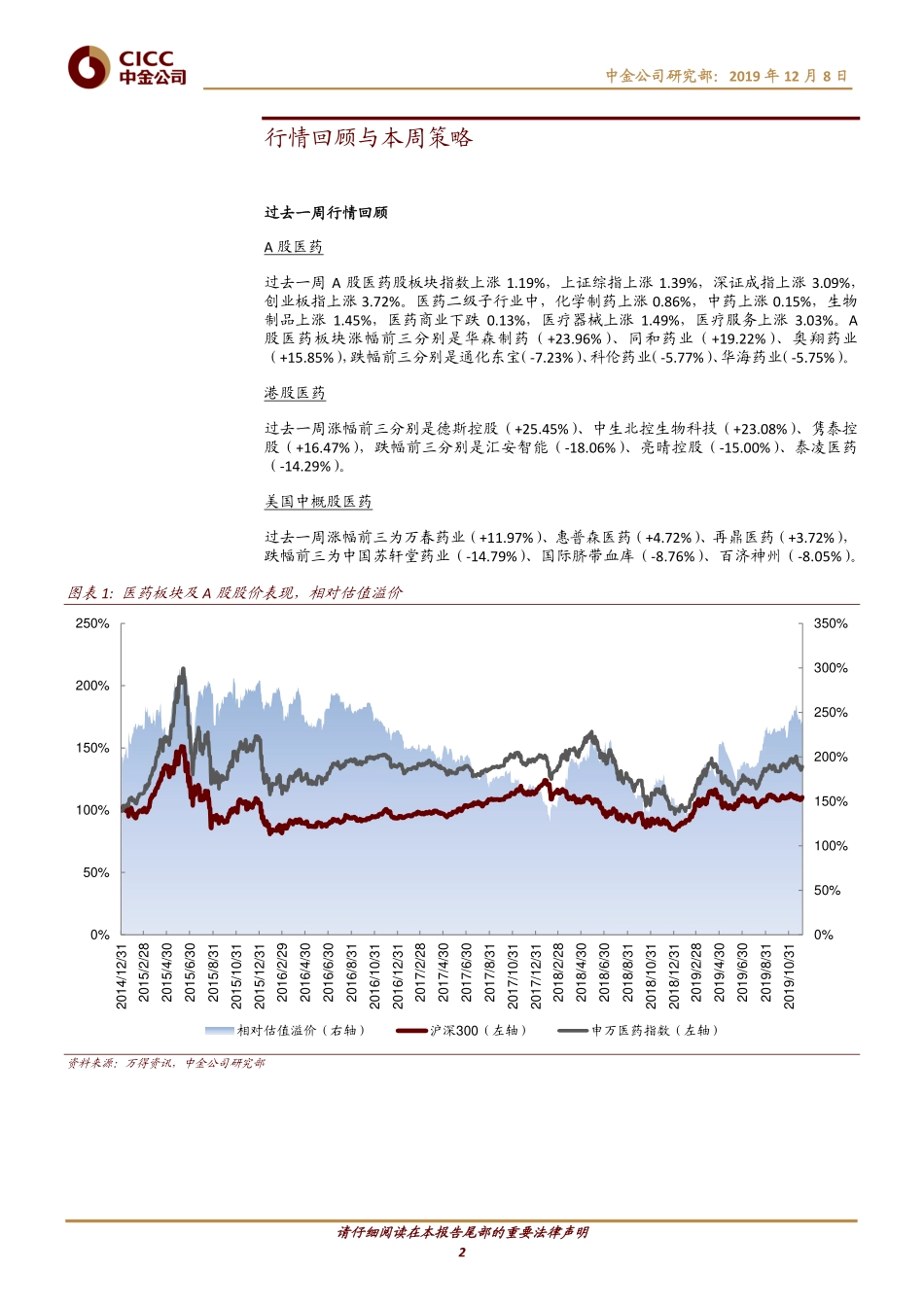 医疗健康行业动态：高值耗材改革即将启动-20191208-中金公司-12页.pdf_第3页