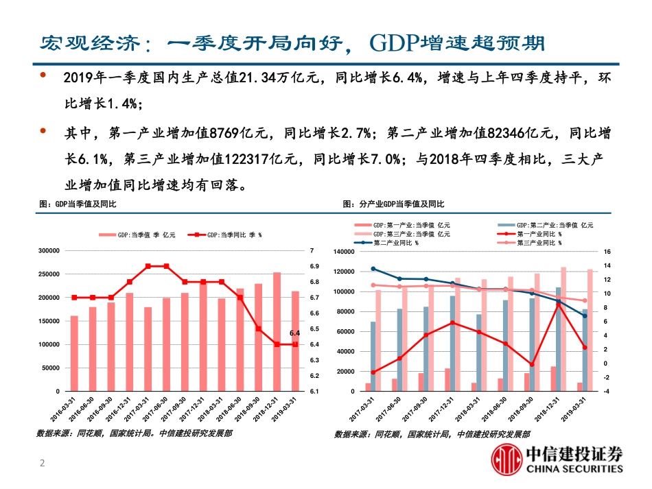 一季经济开局向好社零消费呈现回升-20190419-中信建投-27页.pdf_第3页