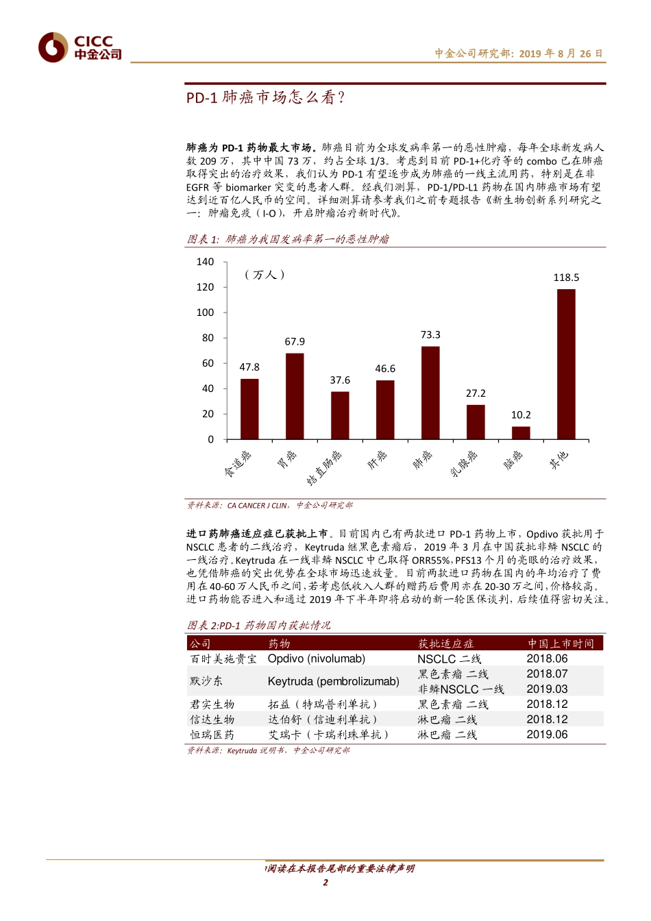 医疗健康行业：PD~1肺癌市场怎么看？-20190826-中金公司-15页.pdf_第3页