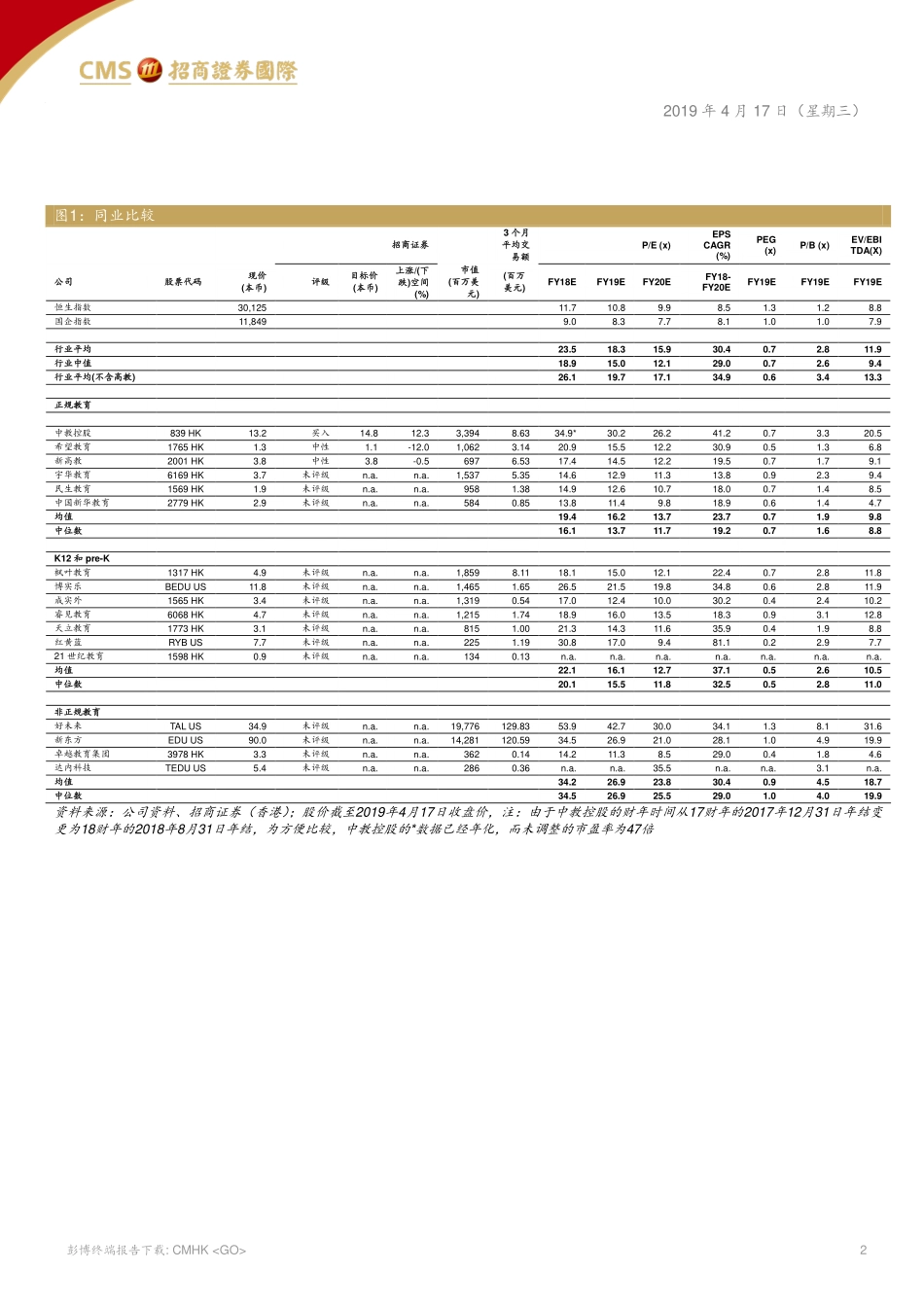 中国教育行业：政策支持效果有望于下半年招生中显现-20190417-招商证券（香港）-12页.pdf_第3页