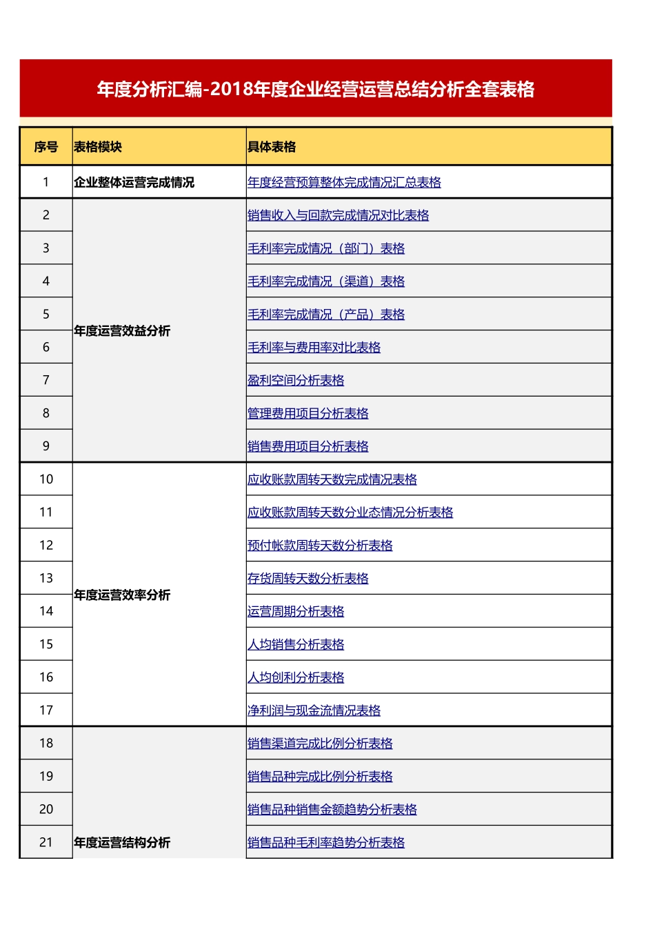 总经理总监 2018年企业运营效益效率 结构 风险总结分析全套表格.xlsx_第1页