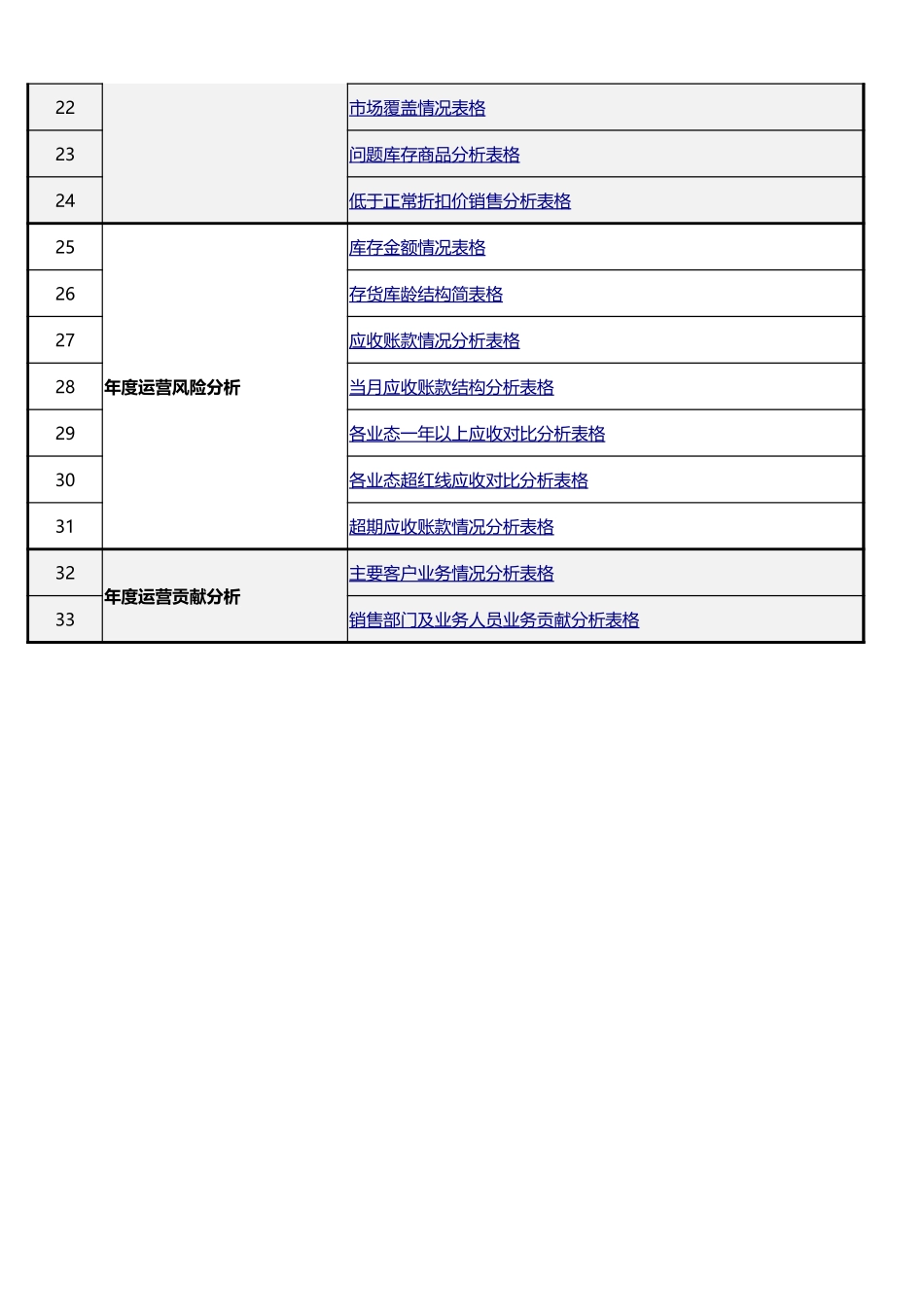 总经理总监 2018年企业运营效益效率 结构 风险总结分析全套表格.xlsx_第2页