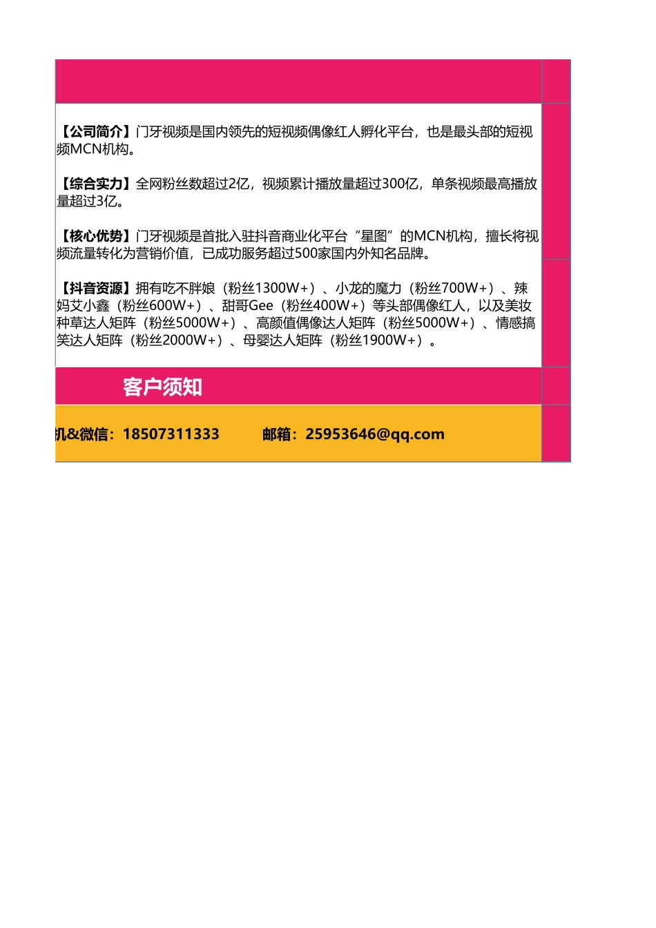5月份MCN机构刊例价-门牙视频】5月达人资源表.xlsx_第3页