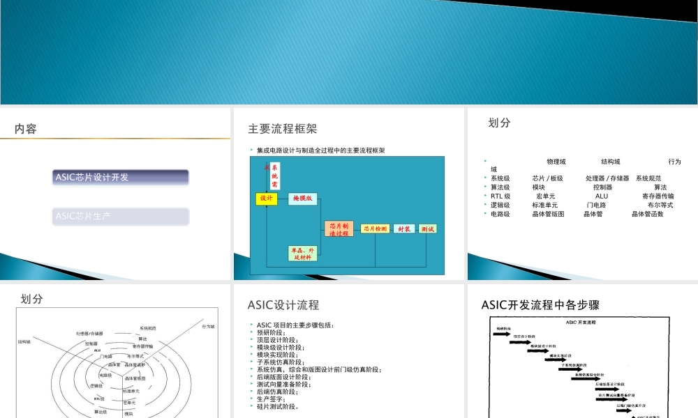ASIC芯片设计生产流程.ppt