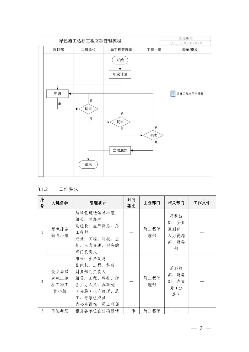 [137号局工字]中建八局绿色施工达标工程管理实施细则(暂行)（11P）.docx_第3页