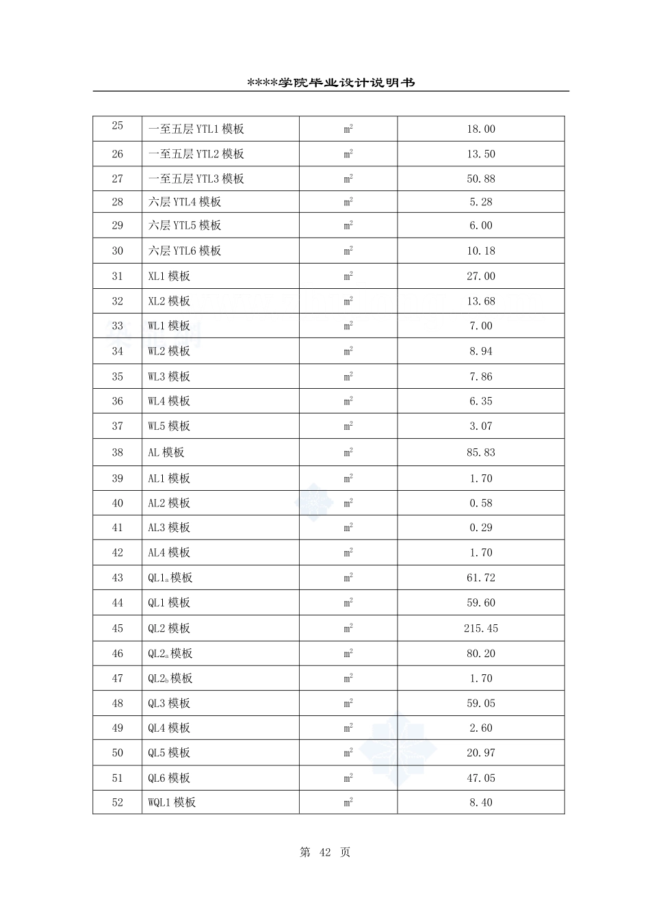 2.措施项目清单 41-43_secret.doc_第2页