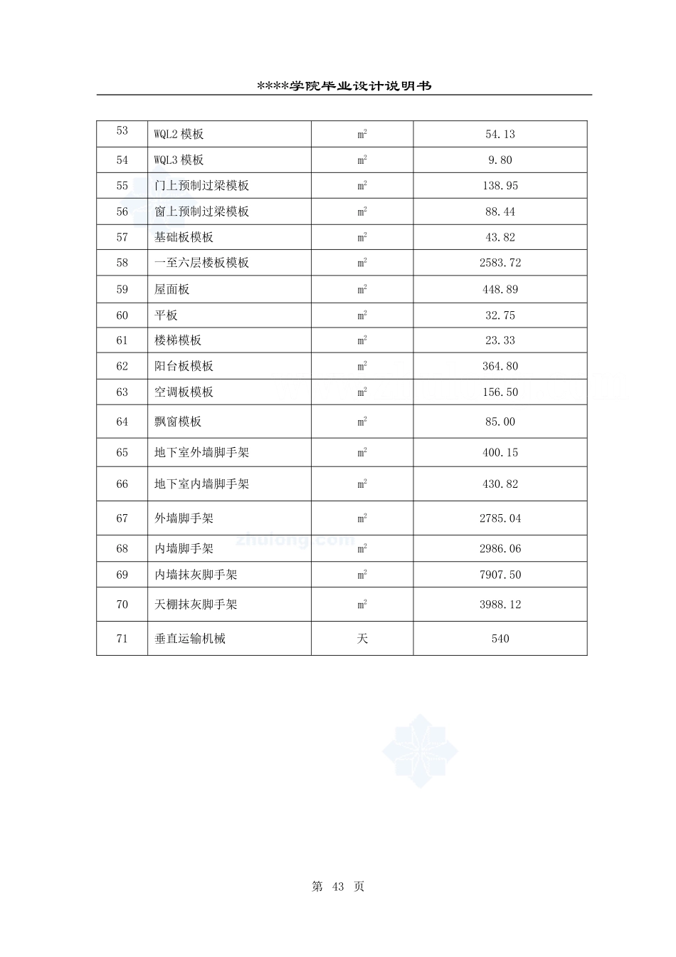 2.措施项目清单 41-43_secret.doc_第3页
