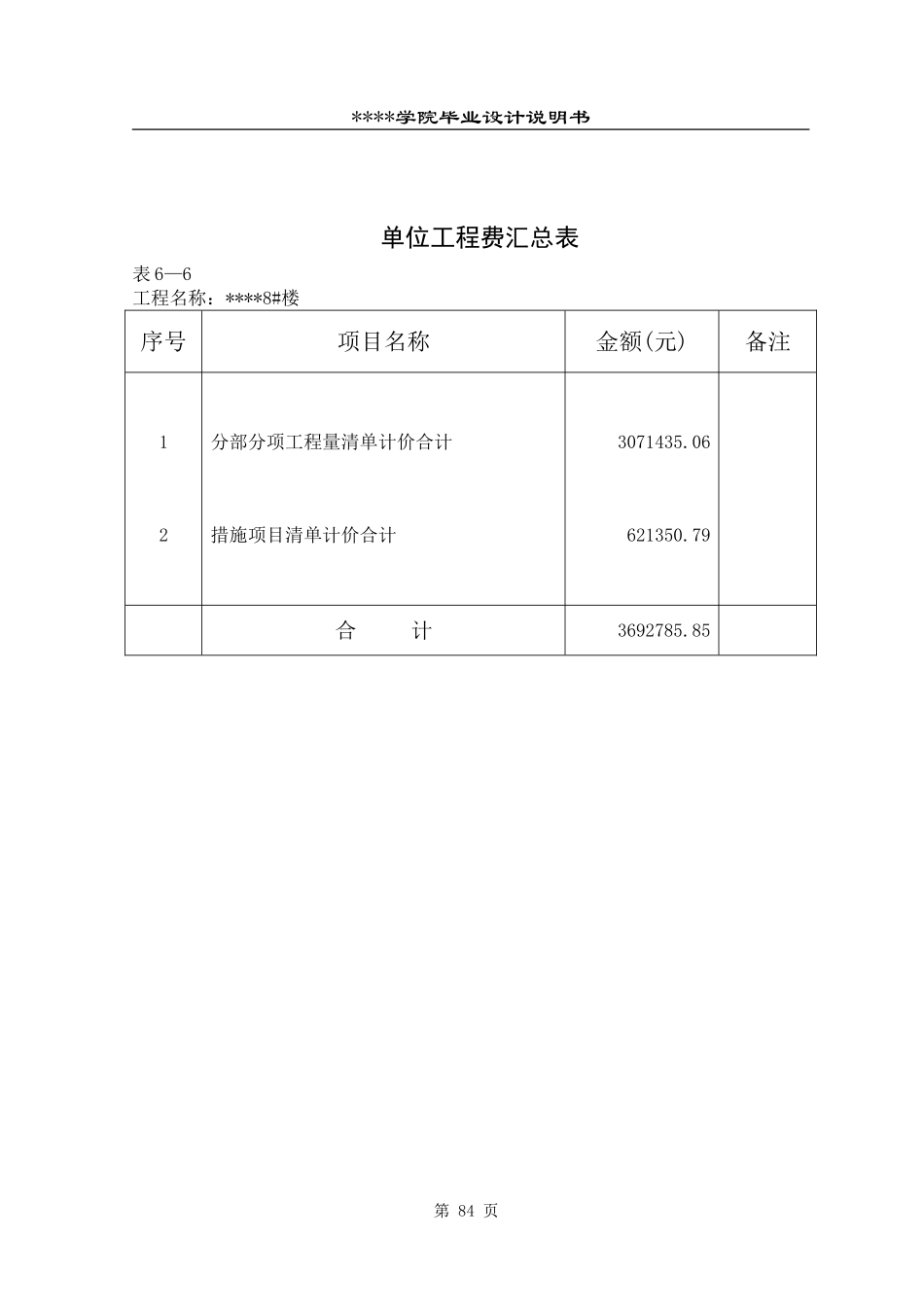 6.工程量清单报价表 单位工程费汇总表83-84_secret.doc_第2页