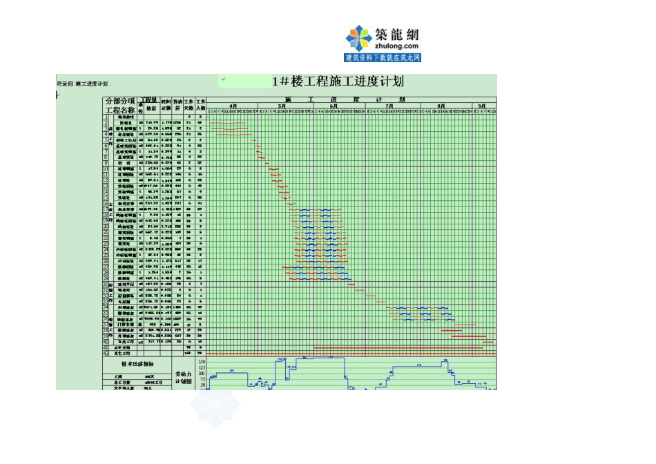 6 附录四施工进度计划_secret.doc_第1页