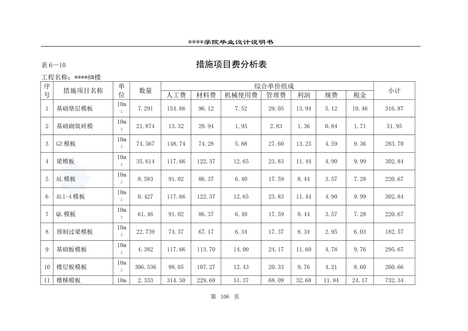 10.措施项目费分析表 106_secret.doc_第1页