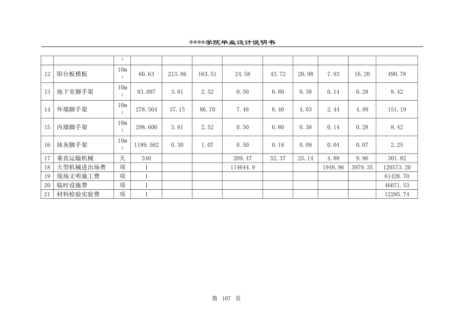 10.措施项目费分析表 106_secret.doc_第2页