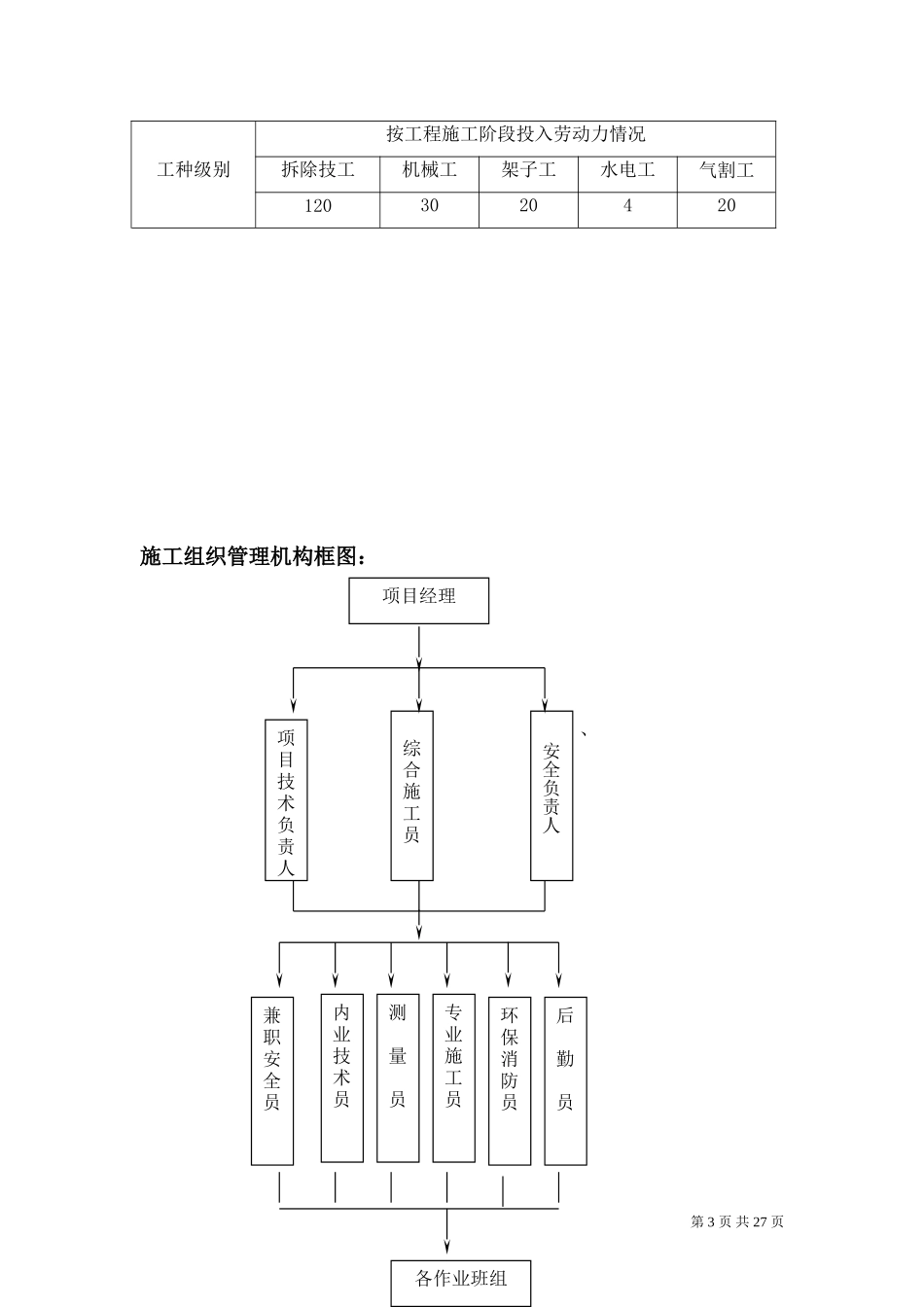 176厂房、库房拆除工程施工方案.doc_第3页