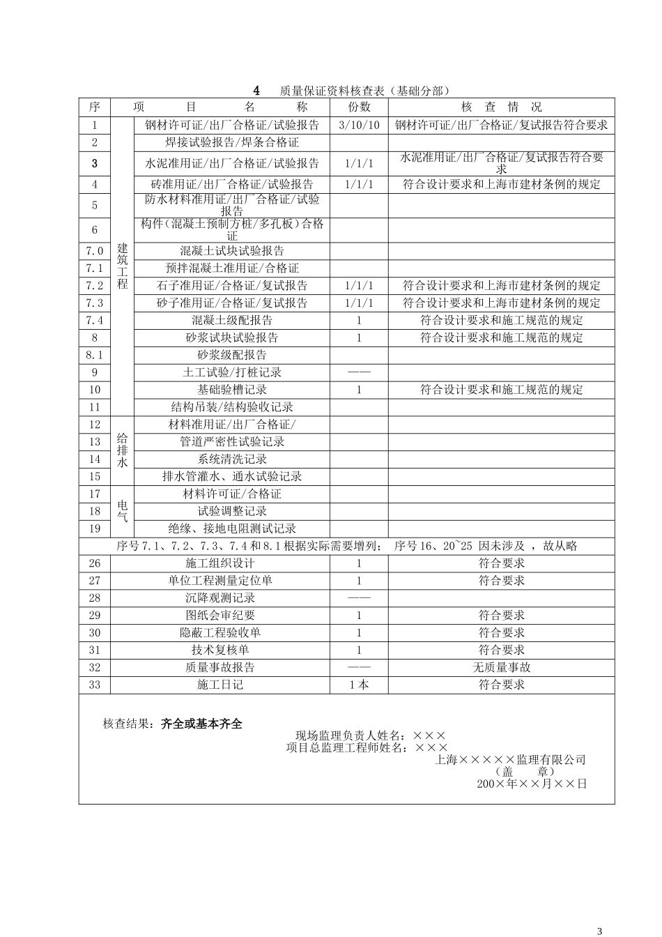 317工程质量监理评估报告（基础分部工程）.doc_第3页