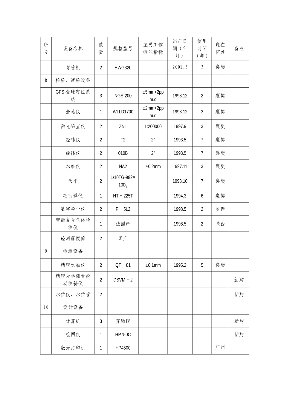 450机械设备表.doc_第3页
