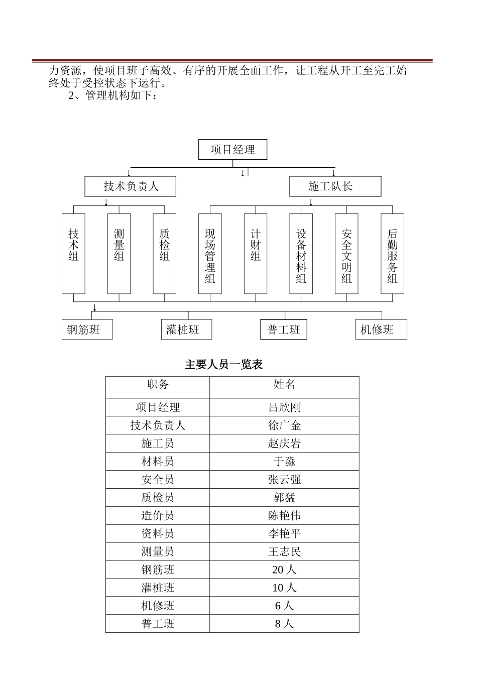 429旋挖桩专项施工方案.doc_第3页