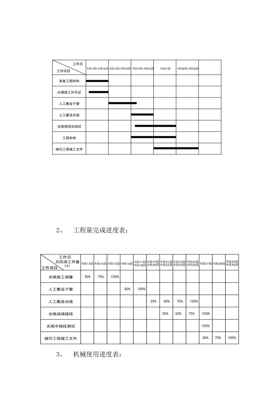 630科技园机楼-罗湖机楼144芯光缆施工组织方案.doc_第3页