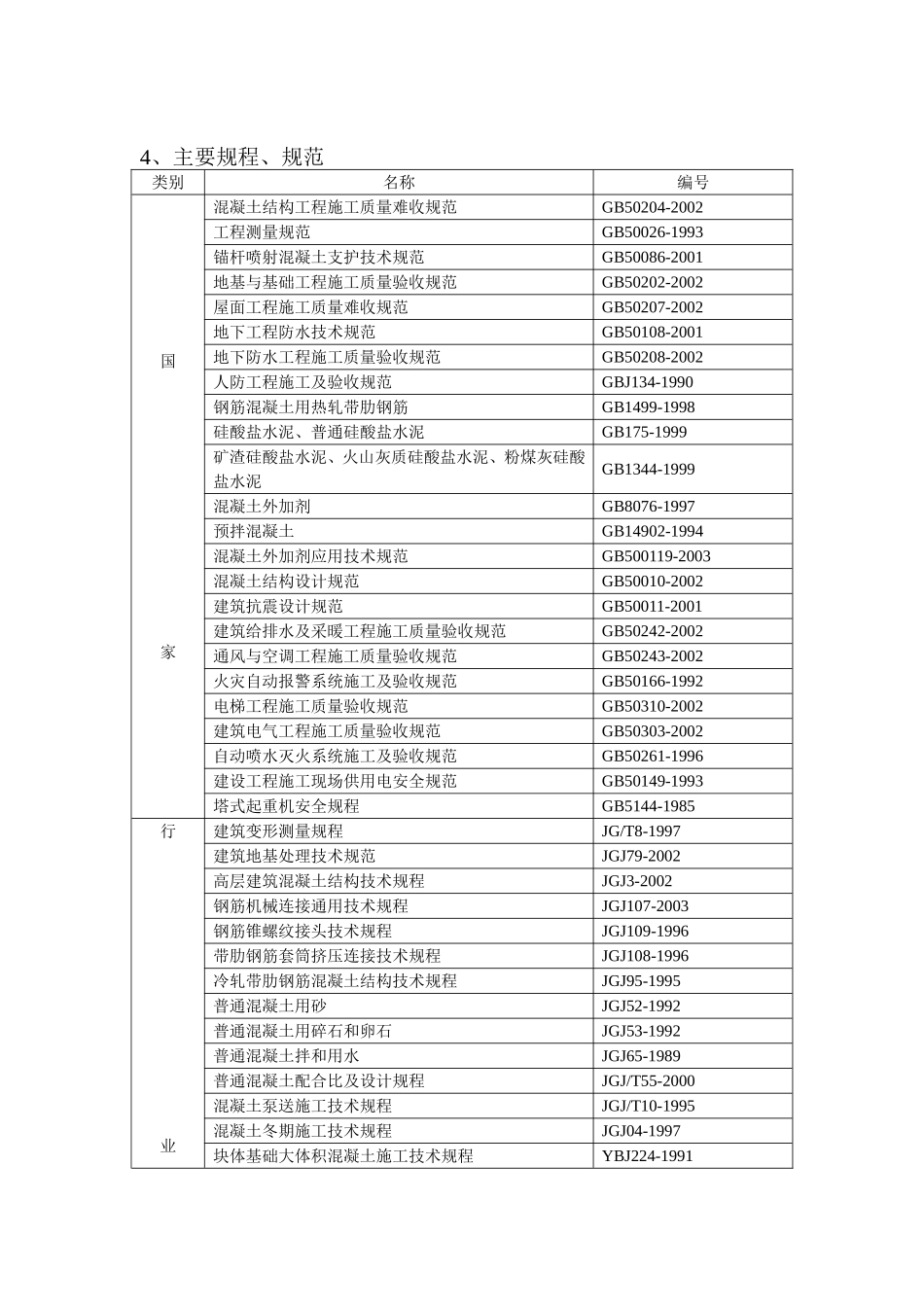 631科研实验大楼施工组织设计方案范本.doc_第2页