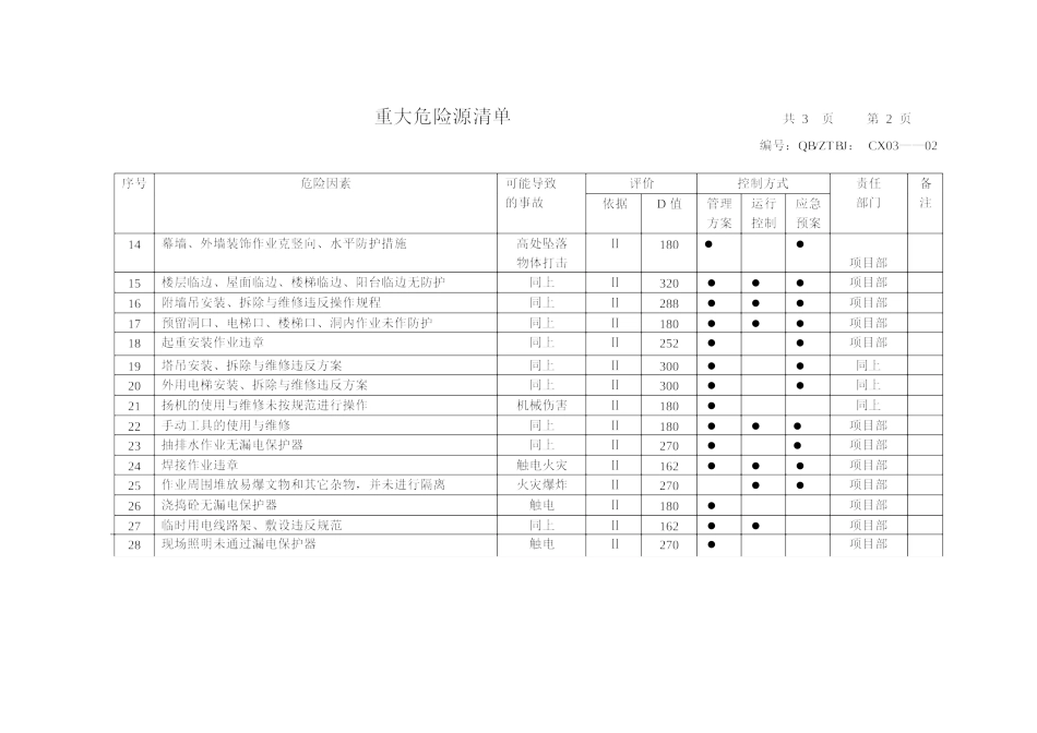 709重大危险源清单.doc_第2页